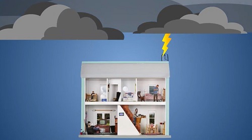 an animated picture of the inside of a home with a lightning strike hitting it.