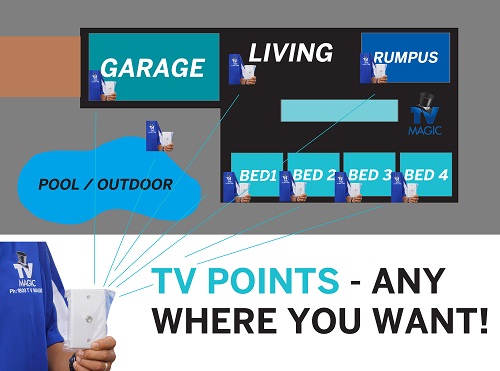 an image with a TV and the quote "you can have TV points anywhere you want"